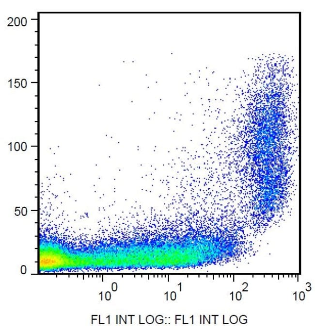 Anti-CD9 Monoclonal Antibody,