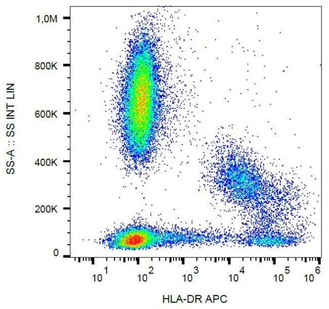 Anti-HLA-DR Monoclonal Antibody, A