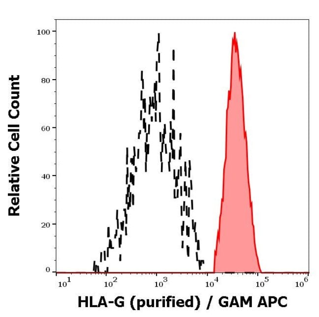 Anti-HLA-G Monoclonal Antibody