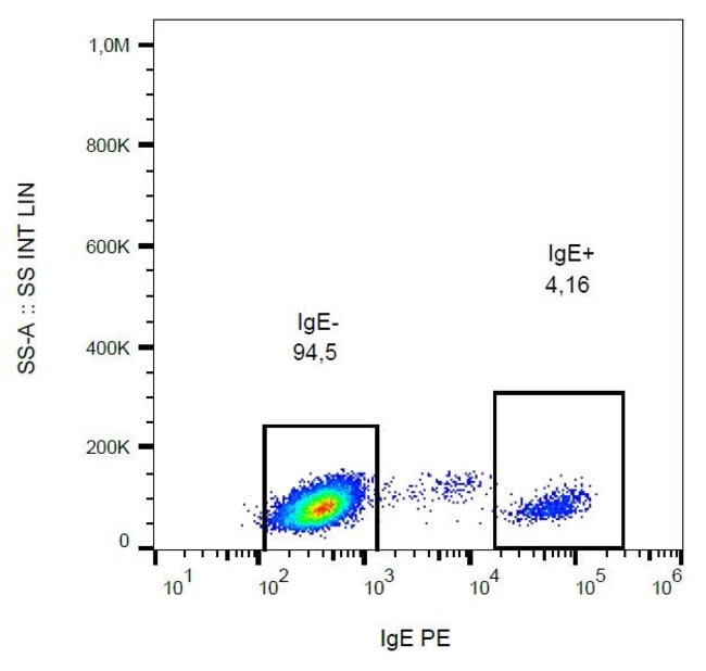 Anti-IgE Monoclonal Secondary