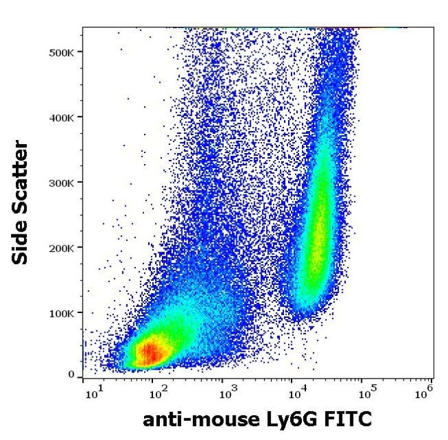 Anti-Ly6G Monoclonal Antibody,