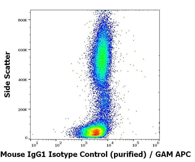 Anti-Mouse IgG1 Isotype Control Monoclon