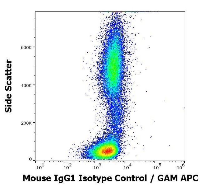 Anti-Mouse IgG1 Isotype Control Monoclon