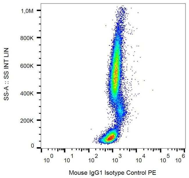 Anti-Mouse IgG1 Isotype Control Monoclon