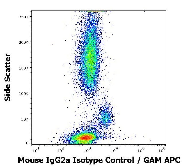 Anti-Mouse IgG2a Isotype Control Monoclo