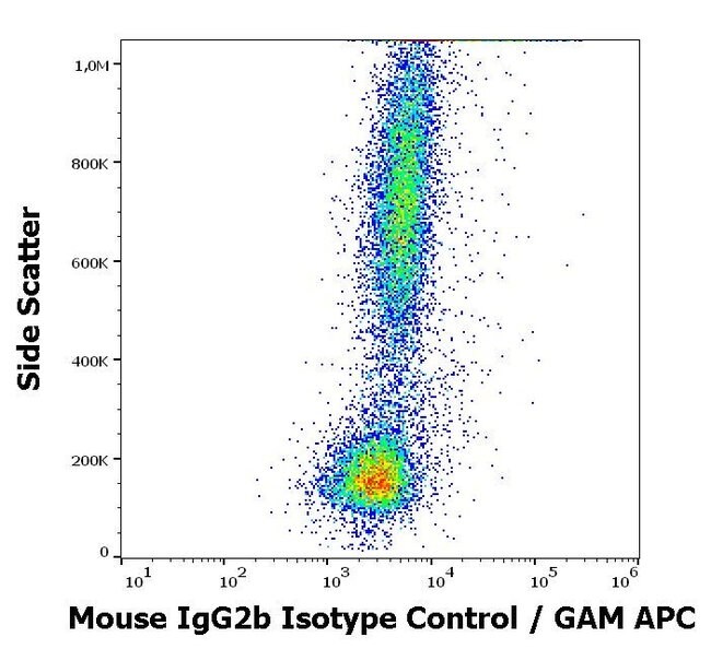 Anti-Mouse IgG2b Isotype Control Monoclo