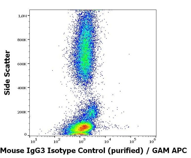 Anti-Mouse IgG3 Isotype Control Monoclon