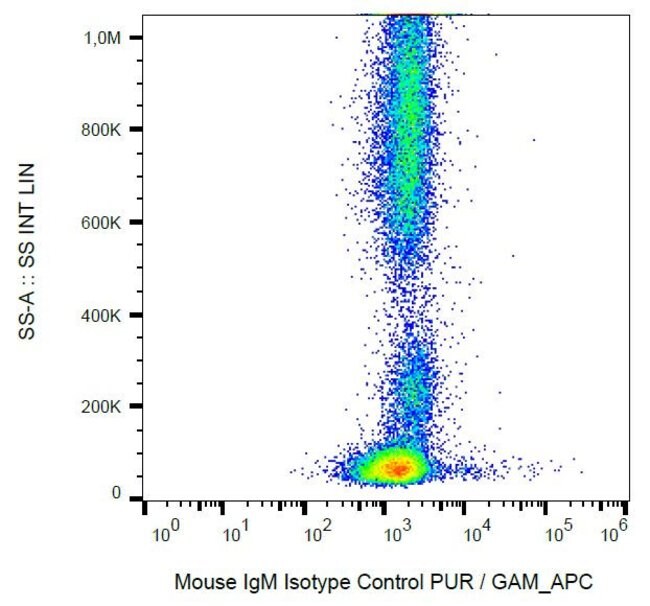 Anti-Mouse IgM Isotype Control Monoclona