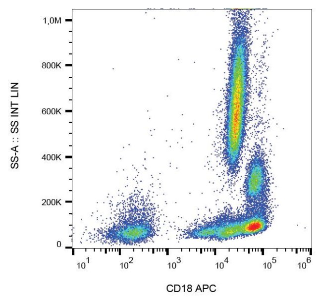 CD18 (APC)