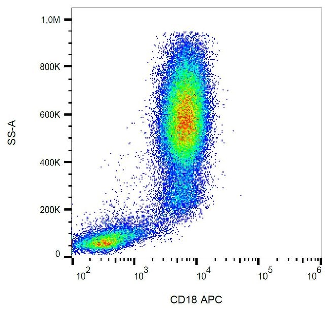 CD18 (APC)
