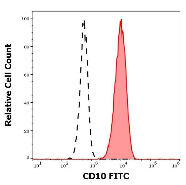 CD10 (FITC)