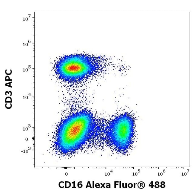 100TEST conjugate, Host Mouse, Clone 3G8