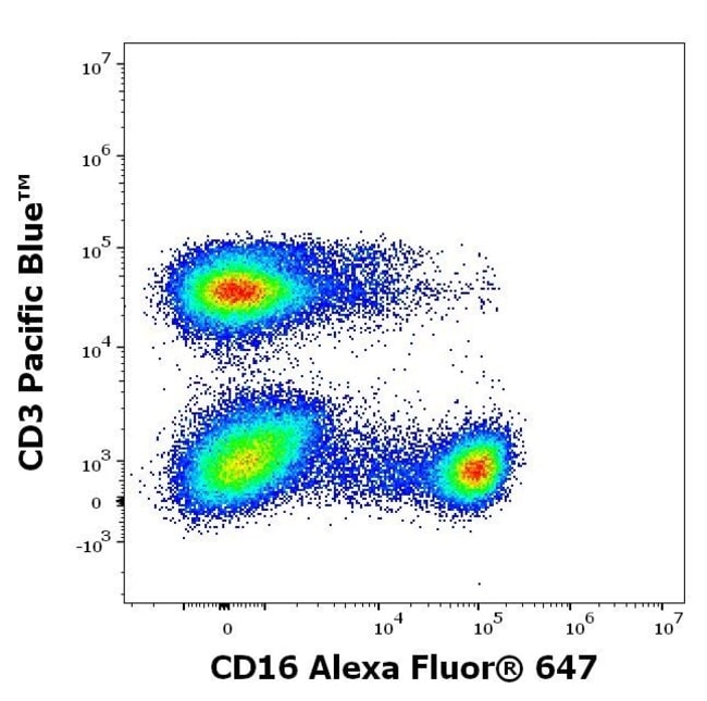 100TEST conjugate, Host Mouse, Clone 3G8