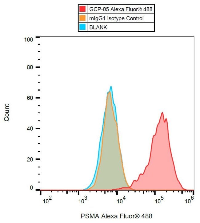 100 g PSMA Monoclonal Antibody (GCP-05),