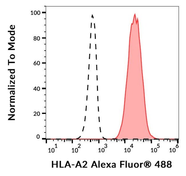 100TEST conjugate, Host Mouse, Clone BB7