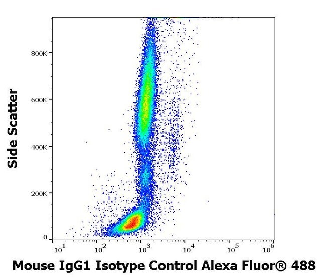 100UG 488 conjugate, Host Mouse, Clone M