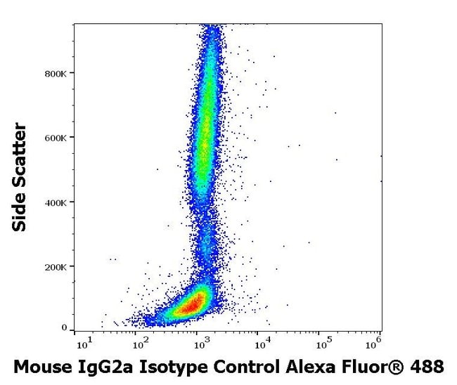 100UG 488 conjugate, Host Mouse, Clone P