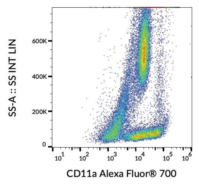 100 TEST CD11a (LFA-1alpha) Monoclonal A