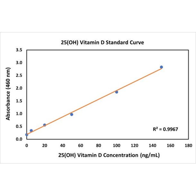 100UG 25-OH VITAMIN D3 ANTIBODY