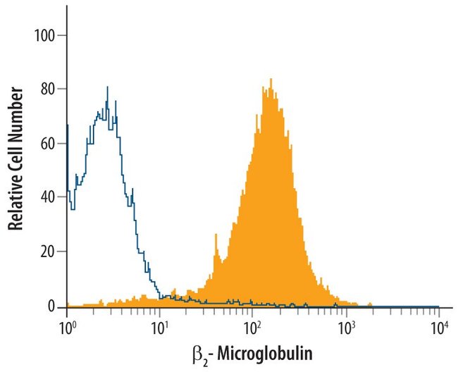 100UG BETA-2 MICROGLOBULIN