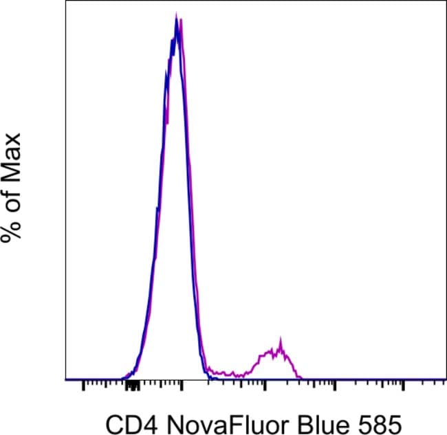 100TEST ANTI-HU CD4 SK3 NB 585