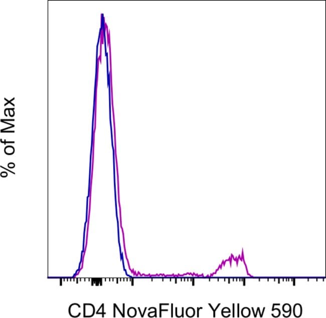 100TEST ANTI-HU CD4 SK3 NY 590