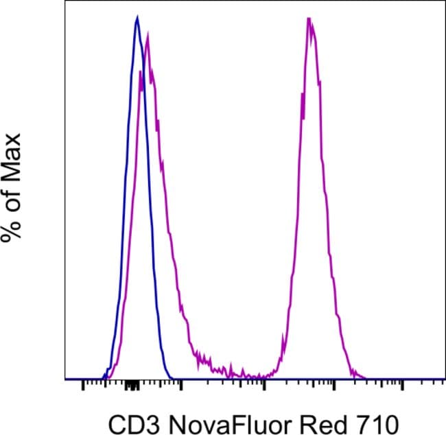 100TEST ANTI-HU CD3 UCHT1 NR 710