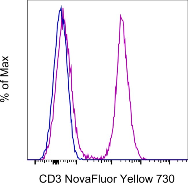 100TEST ANTI-HU CD3 UCHT1 NY 730