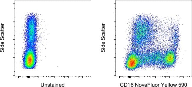 100TEST ANTI-HU-NHP CD16 3G8 NY 590