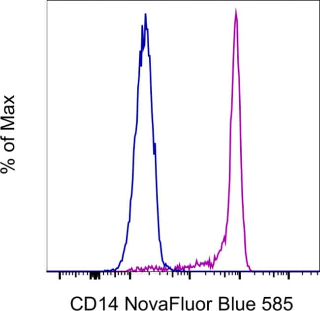 100TEST ANTI-HU-NHP CD14 MEM-15 NB 585