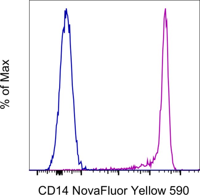 100TEST ANTI-HU-NHP CD14 MEM-15 NY 590