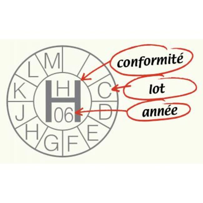 Hirschmann Individual Calibration Certif