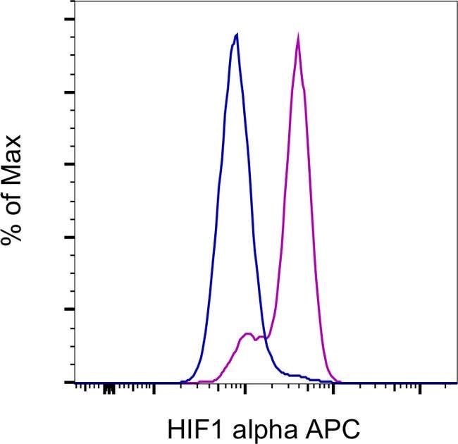 100UG ANTI-H/M HIF-1 ALPHA MGC3 APC 100U
