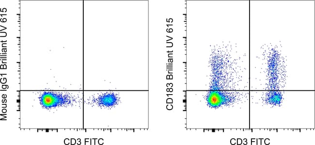 X100 HU CD183 CEW33D BUV615 MAB 100T