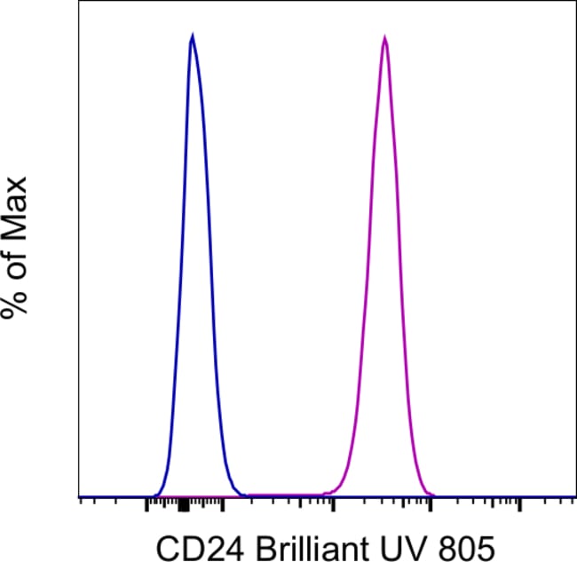 X100 HU CD24 EBIOSN3 BUV805 MAB 100T