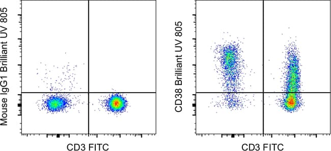 X100 HU CD38 HIT2 BUV805 MAB 100T