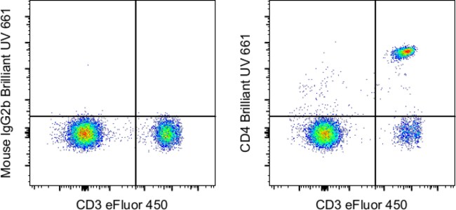 X100 HU CD4 OKT4 BUV661 MAB 100T