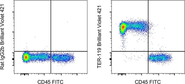 100 UG TER-119 Monoclonal Antibody (TER-