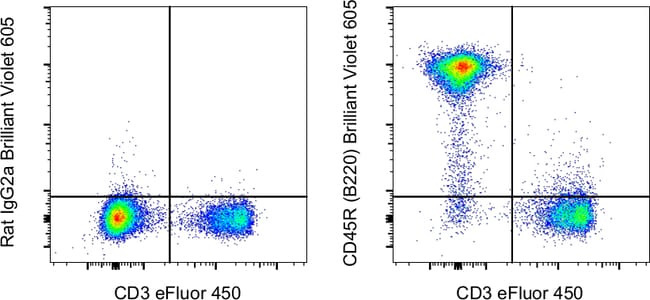 100UG ANTI-HU/MO CD45R RA3-6B2 BV6 05 10