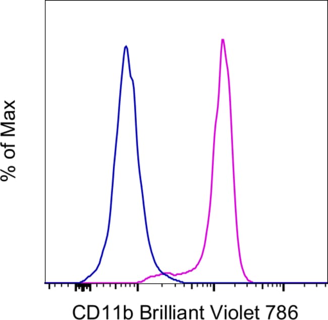 X100 HU CD11B ICRF44 BV786 MAB 100T