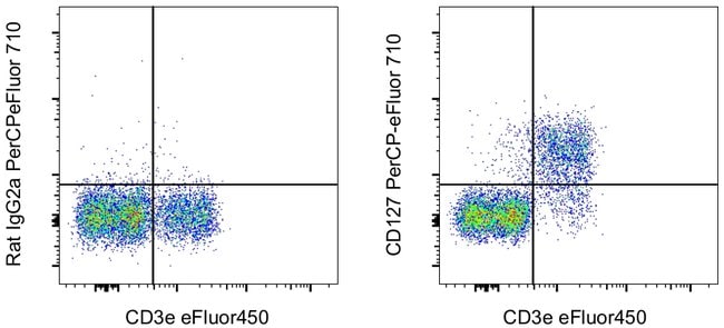 100UG ANTI-M CD127 A7R34 PERCP-EF710 100