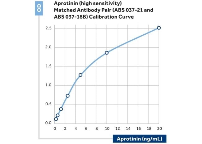 Anti-Aprotinin Monoclonal Antibody, 200