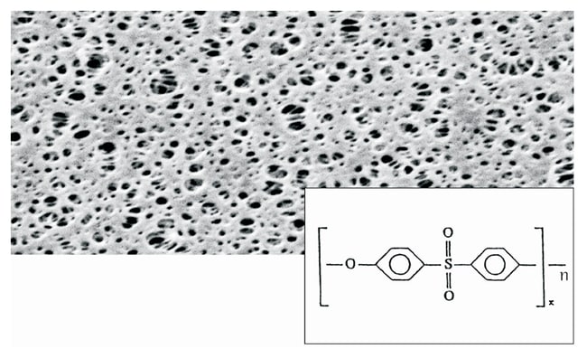Sartorius Membranfilter aus Polyethersul