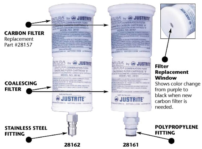 Justrite Aktivkohlefilter, Koaleszenz-Ko