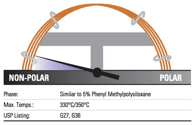 Thermo Scientific TraceGOLD TG-5SilMS GC