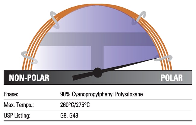 Thermo Scientific TraceGOLD TG-POLAR GC