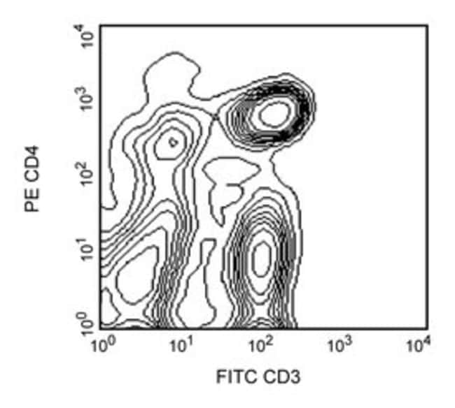 CD4 PE , Antikoerper (VE=1 PCE)