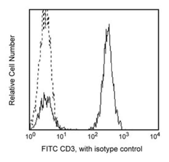 CD3,FITC 1 PCE,100Tests