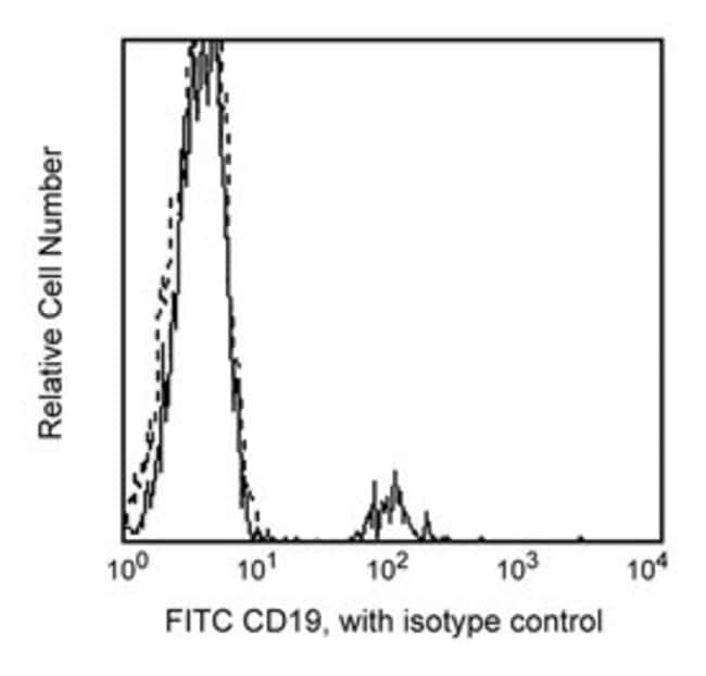 CD19,FITC 1 PCE,100Tests