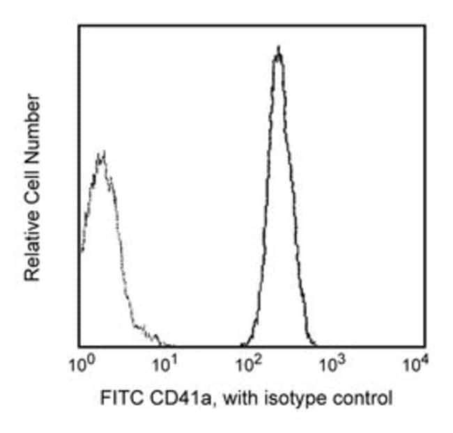 CD41a FITC , Antikoerper (VE=1 PCE)